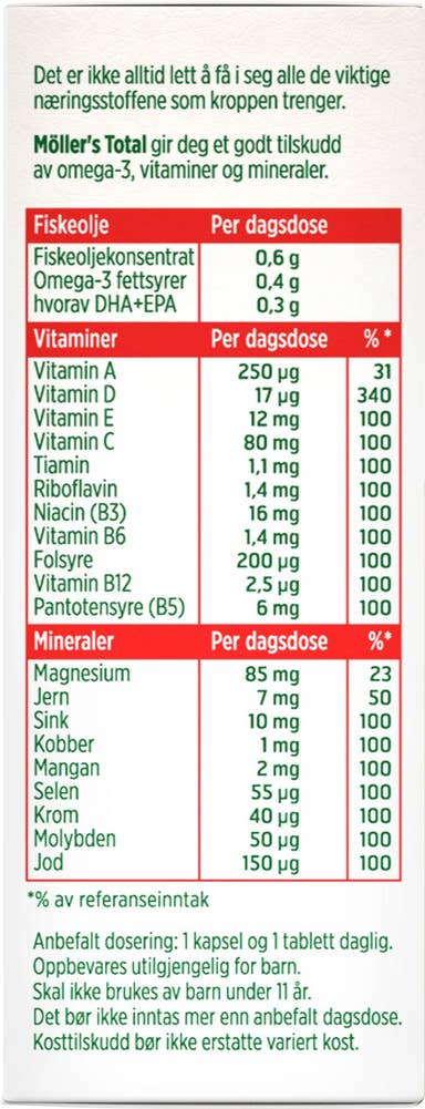 Möller's Møller's total
