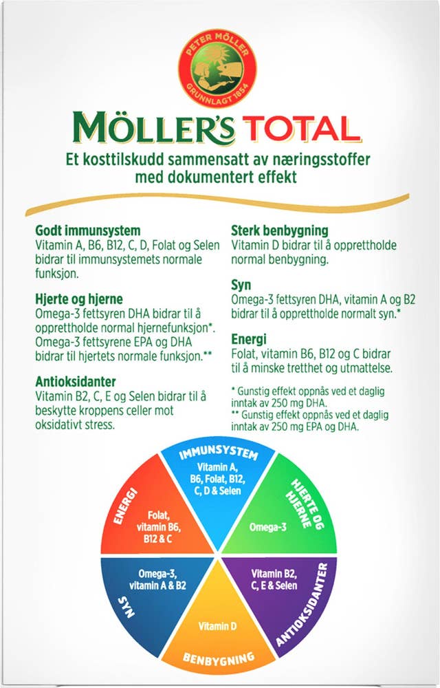 Möllers Møller's total
